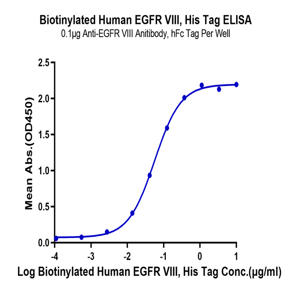 Biotinylated Human EGFRVIII Protein (EG8-HM154B) Biotinylated Human EGFRVIII Protein (EG8-HM154B)