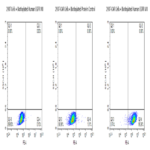 Biotinylated Human EGFRVIII Protein (EG8-HM154B)