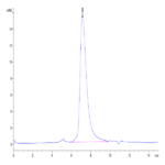 Biotinylated Human EGFRVIII Protein (EG8-HM154B)