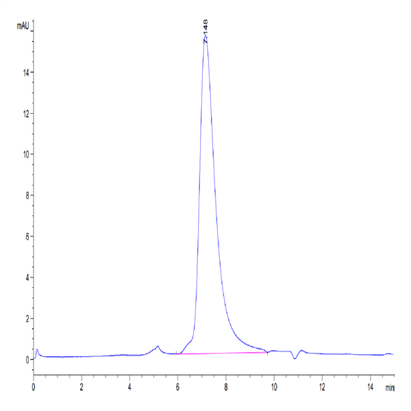 Biotinylated Human EGFRVIII Protein (EG8-HM154B)