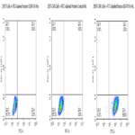 FITC-Labeled Human EGFRVIII Protein (EG8-HM154F)