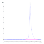 Human EGF Protein (EGF-HE001)