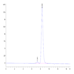 Biotinylated Human EGFR/HER1 Protein (EGF-HM401B)