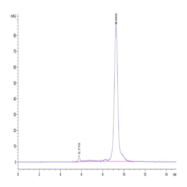 Mouse EGF Protein (EGF-MM202)