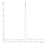 Canine ENPP-3 Protein (ENP-DM103)