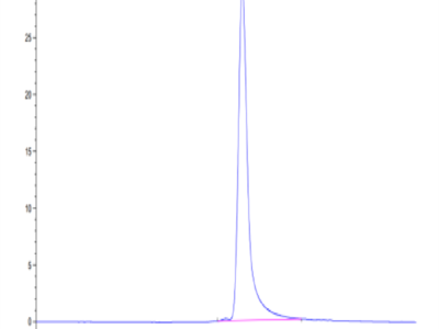 Canine ENPP-3 Protein (ENP-DM103)