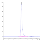 Human ENPP-2/Autotaxin Protein (ENP-HM101)