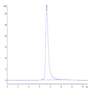 Human ENPP-2/Autotaxin Protein (ENP-HM101)