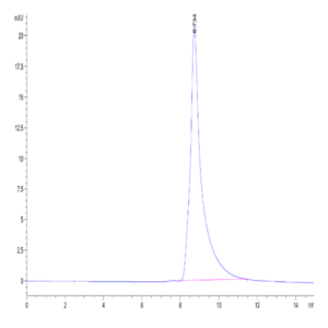 Human ENPP-3 Protein (ENP-HM403)