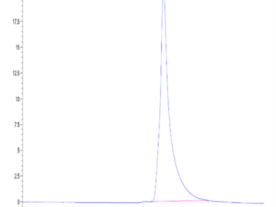 Human ENPP-3 Protein (ENP-HM403)