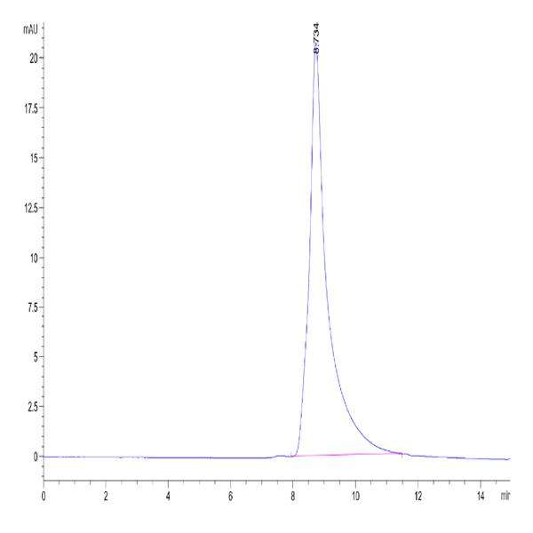 Human ENPP-3 Protein (ENP-HM403) Human ENPP-3 Protein (ENP-HM403)
