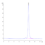 Biotinylated Human ENPP-3 Protein (ENP-HM403B)