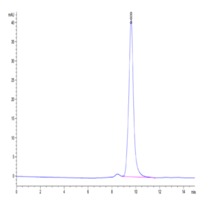 Biotinylated Human ENPP-3 Protein (ENP-HM403B)