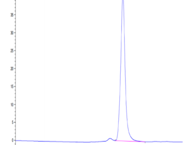 Biotinylated Human ENPP-3 Protein (ENP-HM403B)