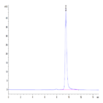 Human ENPP-3 (48-157) Protein (ENP-HM404)