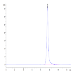 Biotinylated Human ENPP-3 (48-157) Protein (ENP-HM404B)