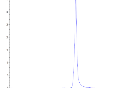 Biotinylated Human ENPP-3 (48-157) Protein (ENP-HM404B)