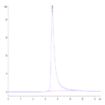 Mouse ENPP-2/Autotaxin Protein (ENP-MM101)