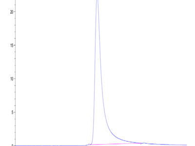 Mouse ENPP-2/Autotaxin Protein (ENP-MM101)