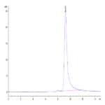 Human Ephrin-A4/EFNA4 Protein (EPA-HM104)