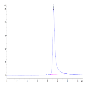 Human Ephrin-A4/EFNA4 Protein (EPA-HM104)