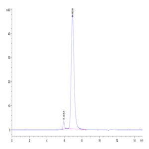 Human Ephrin-A4/EFNA4 Protein (EPA-HM204)
