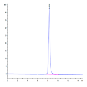 Cynomolgus EPHB2 Protein (EPH-CM102)
