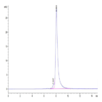 Cynomolgus EPHA10 Protein (EPH-CM110)