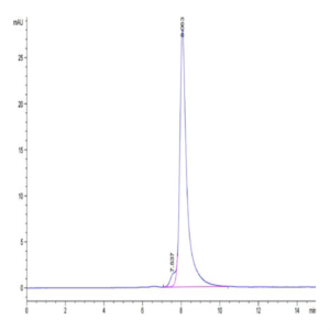 Cynomolgus EPHA10 Protein (EPH-CM110)
