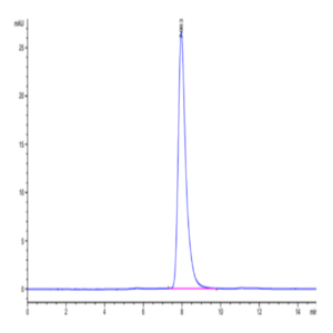 Cynomolgus EPHA2 Protein (EPH-CM4A2)