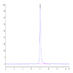 Canine EPHA3 Protein (EPH-DM101)