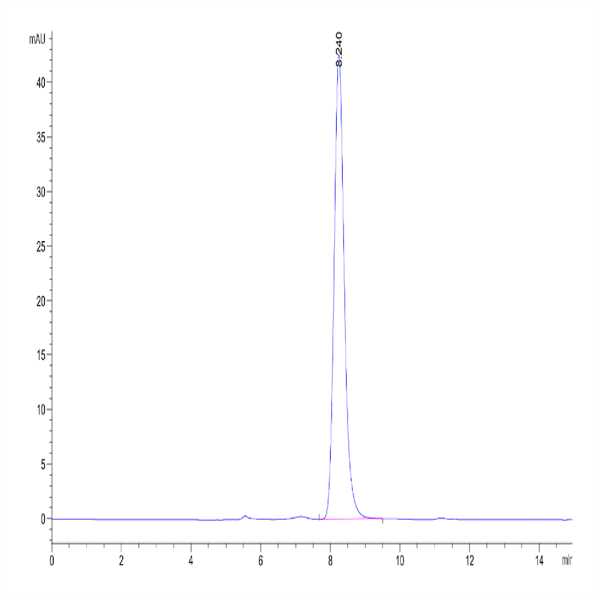 Human EPHB2 Protein (EPH-HM101)