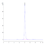 Human EPHA4 Protein (EPH-HM104)