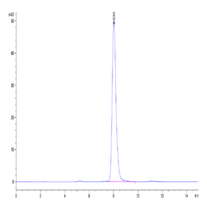 Human EPHA4 Protein (EPH-HM104)