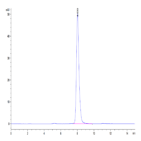 Human EPHA4 Protein (EPH-HM104) Human EPHA4 Protein (EPH-HM104)