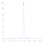 Human EPHA10 Protein (EPH-HM110)