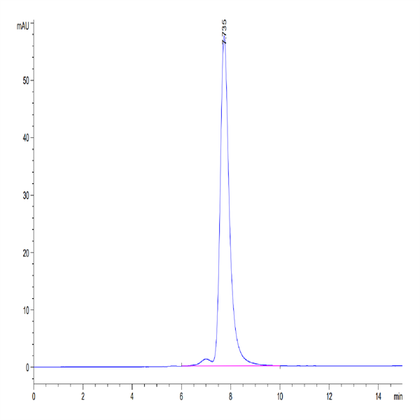 Human EPHA10 Protein (EPH-HM110)