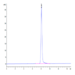 Human EPHA2 Protein (EPH-HM1A2)