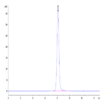 Human EPHA5 Protein (EPH-HM1A5)