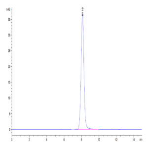 Human EPHA5 Protein (EPH-HM1A5)