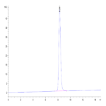 Human EphA7 Protein (EPH-HM1A7)