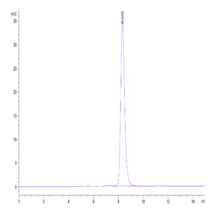 Mouse EPHB2 Protein (EPH-MM101)
