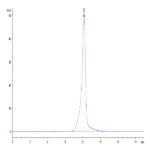 Mouse EPHA4 Protein (EPH-MM104)