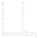 Mouse EPHA10 Protein (EPH-MM110)