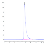 Mouse EPHA2 Protein (EPH-MM1A2)