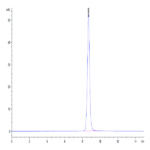 Mouse EPHA5 Protein (EPH-MM1A5)