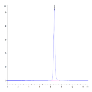 Mouse EPHA5 Protein (EPH-MM1A5)