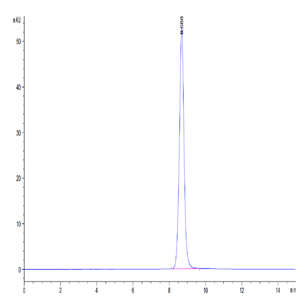 Mouse EPHA5 Protein (EPH-MM1A5)