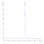 Mouse EphB3 Protein (EPH-MM1B3)