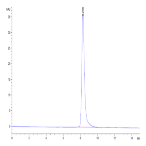Mouse EphB3 Protein (EPH-MM1B3)